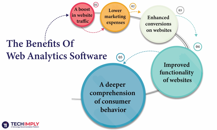 web analytics software